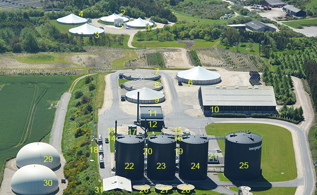 Oversigt over Lemvig Biogas