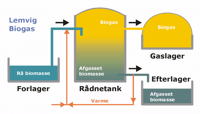 principdiagram biogas