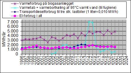 2021-figuren_viser_varmeforbrug_dieselforbrug_el-forbrug